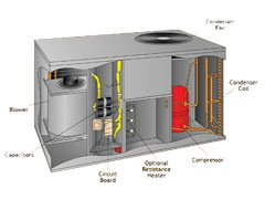 Repair service for furnaces, boilers, heaters and air conditioning systems in Indianapolis, IN; Thiele Heating & Air Conditioning