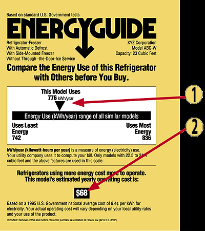 The EnergyGuide label gives you two important pieces of information to compare different brands and models when shopping for a new appliance.