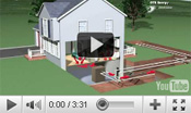 Click to watch video on the economic & environmental benefits of geothermal heating & cooling, produced by Michigan's DTE Energy.